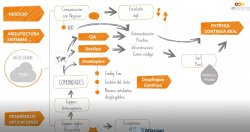 Microservicios, contenedores, DevOps... La Agilidad en el ciclo de vida de desarrollo según atSistemas.