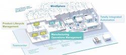 Planificación y secuenciación finita de la producción con Siemens Preactor para todas las empresas