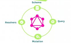 GraphQL; la estrategia adecuada