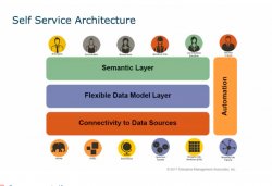 Accelerate Self-service Analytics with Universal Semantic Model