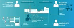 Gestión de Operaciones de Fabricación (MOM) con Siemens